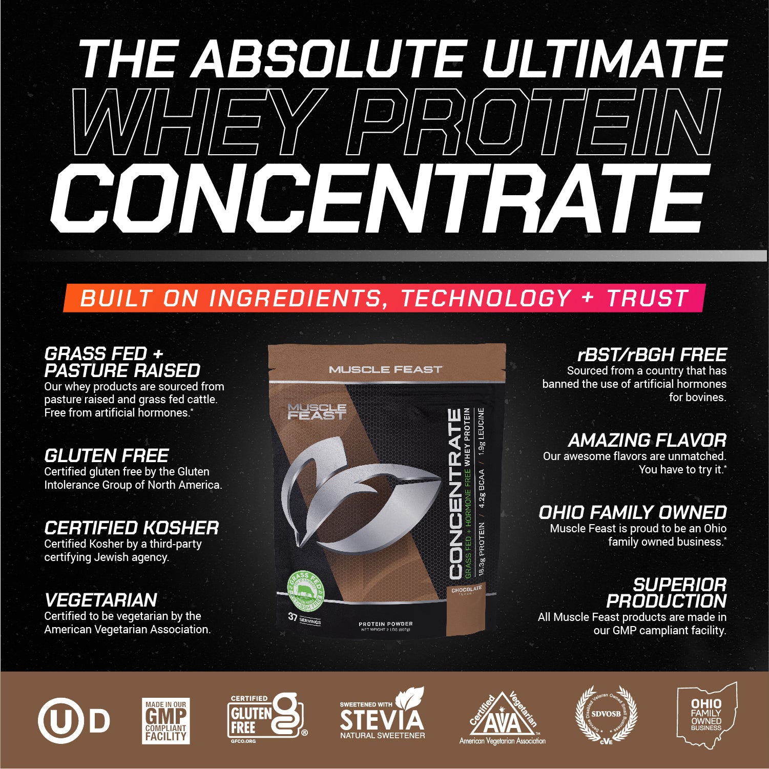 Whey Concentrate, Pasture Raised, Grass Fed, rBST/rBGH and soy free