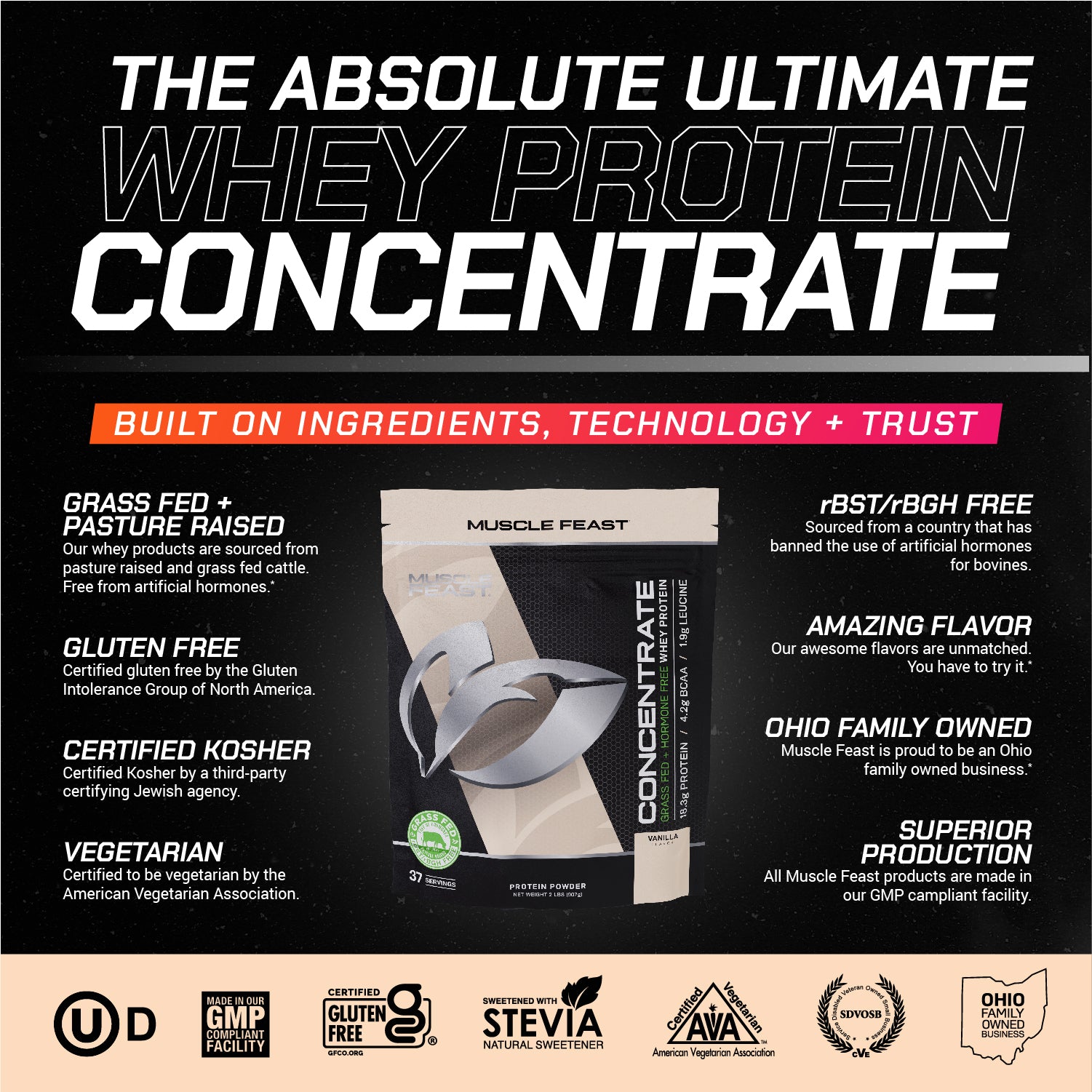 Best Grass Fed Whey Protein Concentrate Powder Muscle Feast