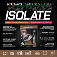 Whey Protein Isolate, Pasture Raised, Grass Fed, rBST/rBGH and soy free