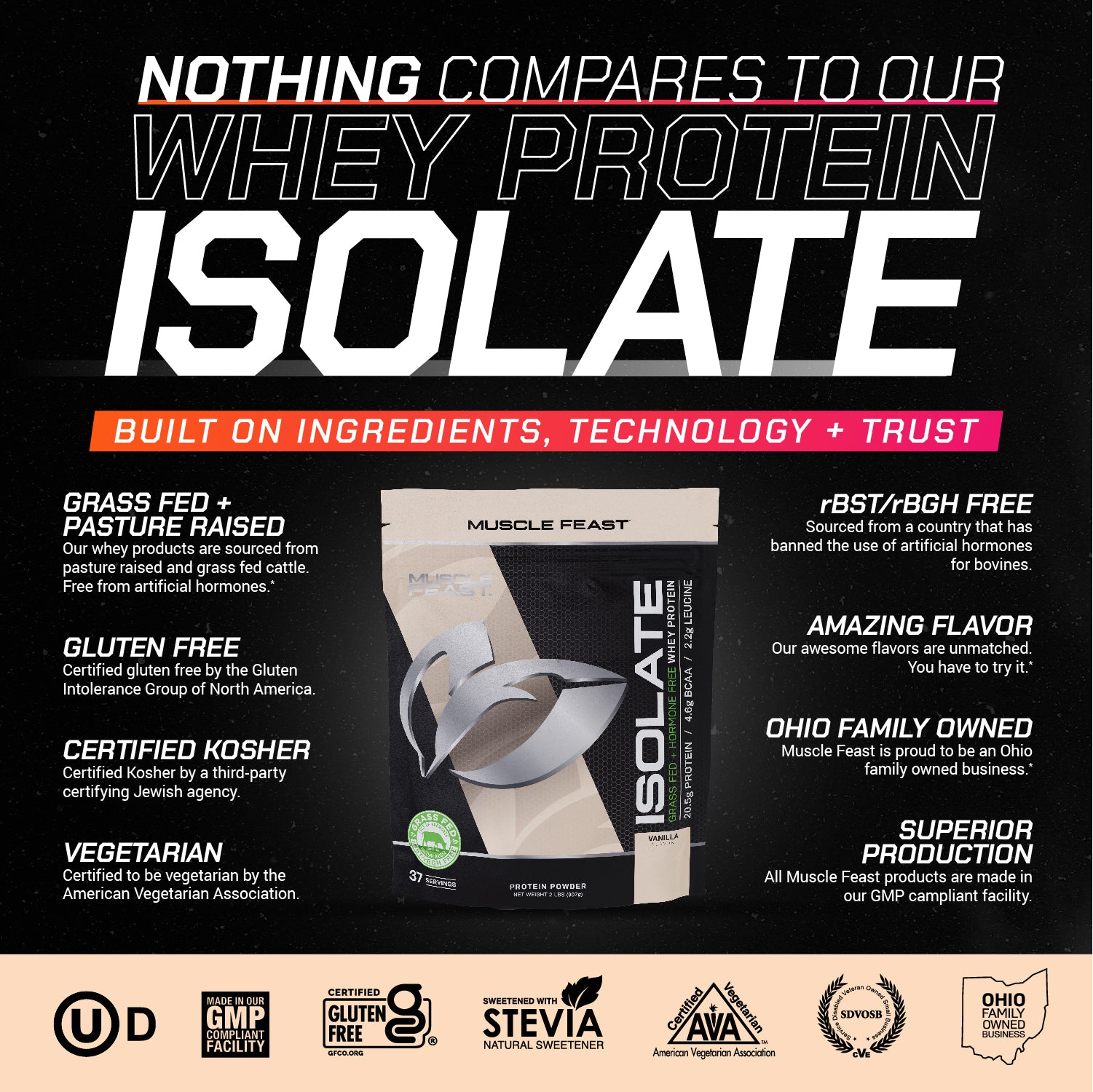 Creatine + Isolate Bundle: 1 Creatine Powder (Unflavored, 2lb) + 1 Whey Protein Isolate (Vanilla, 2lb) | Premium Supplements, Vegetarian, Gluten Free