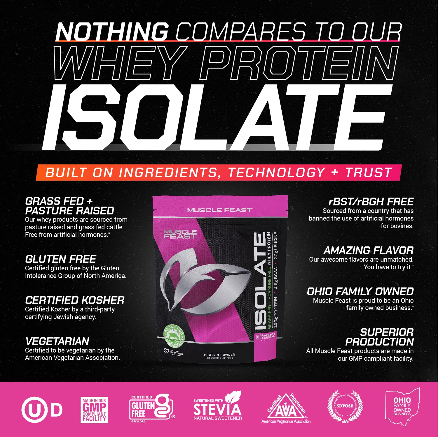 Whey Protein Isolate, Pasture Raised, Grass Fed, rBST/rBGH and soy free