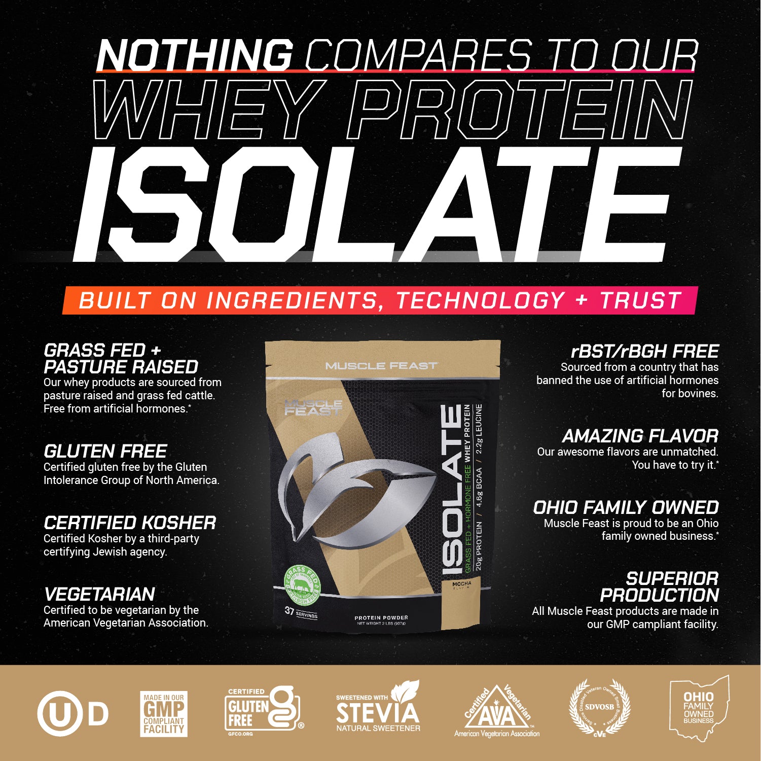 Whey Protein Isolate, Pasture Raised, Grass Fed, rBST/rBGH and soy free