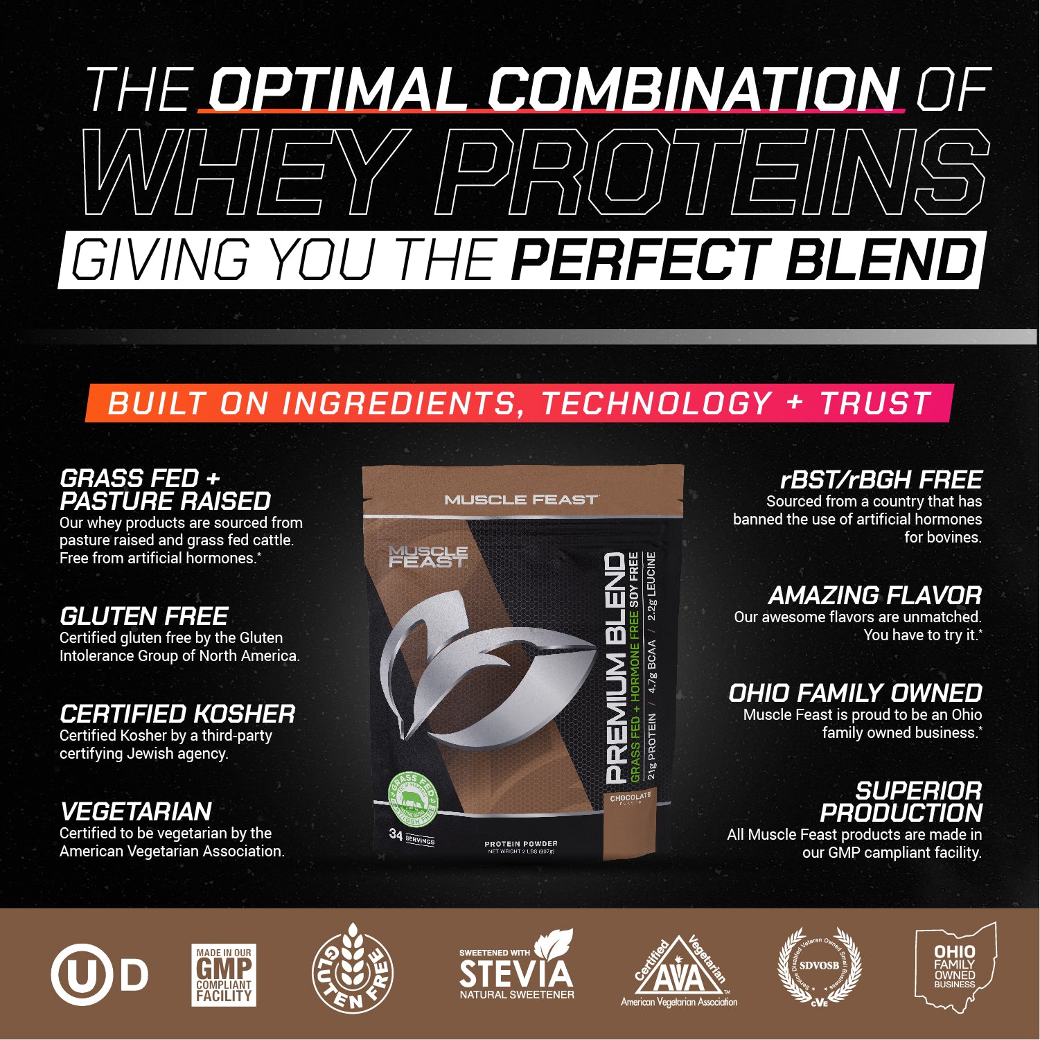 Premium Blend Protein, Pasture Raised, Grass Fed, rBST/rBGH and soy free