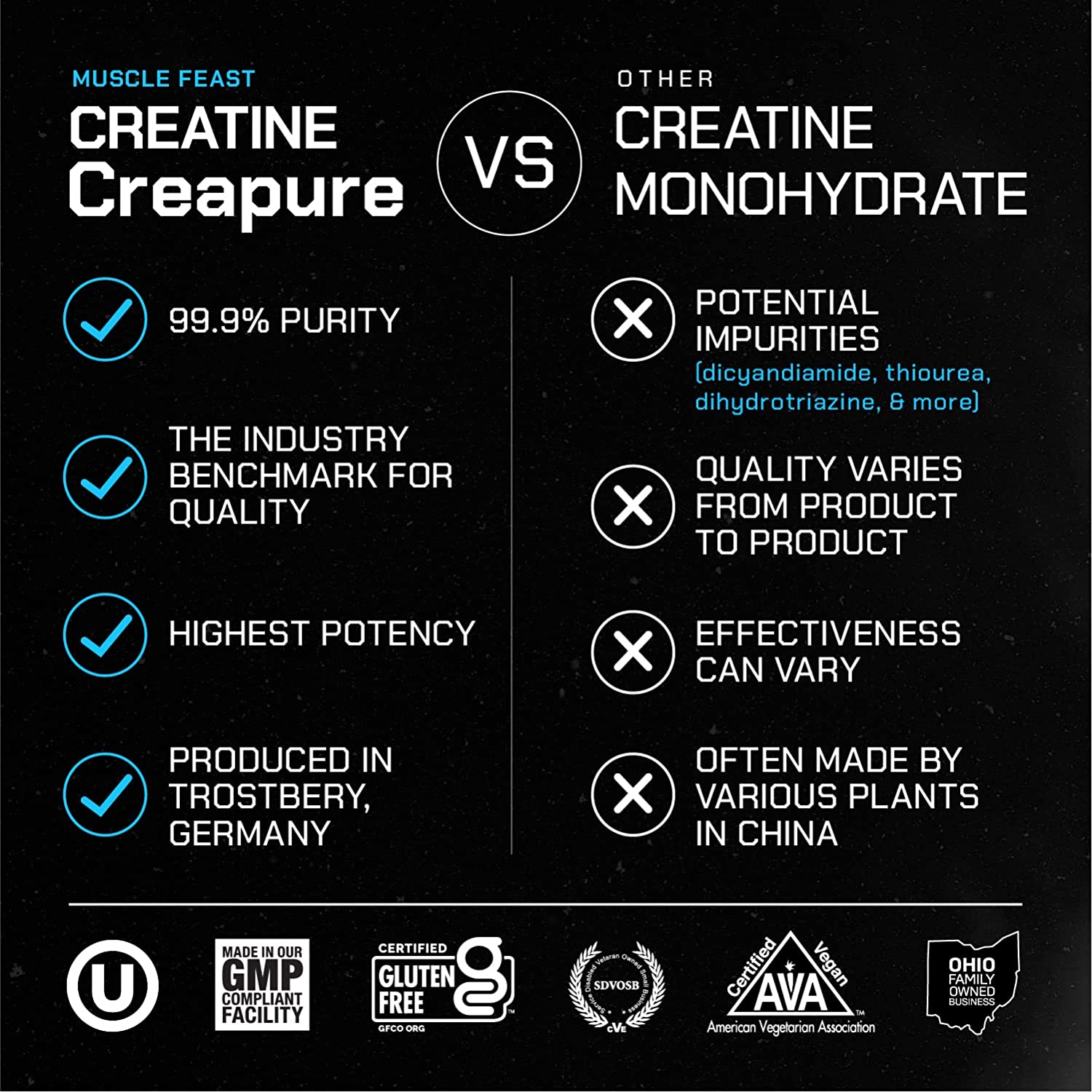 100% Whey + Creatine Bundle: (1) 100% Whey Protein (Unflavored, 5lb) + (1) Creatine Powder (Unflavored, 300g)