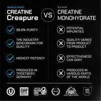 Creatine + Isolate Big Bundle Unflavored: 1 Creatine Powder (Unflavored, 2lb) + 1 Whey Protein Isolate (Unflavored, 5lb) | Premium Supplements, Vegetarian, Gluten Free