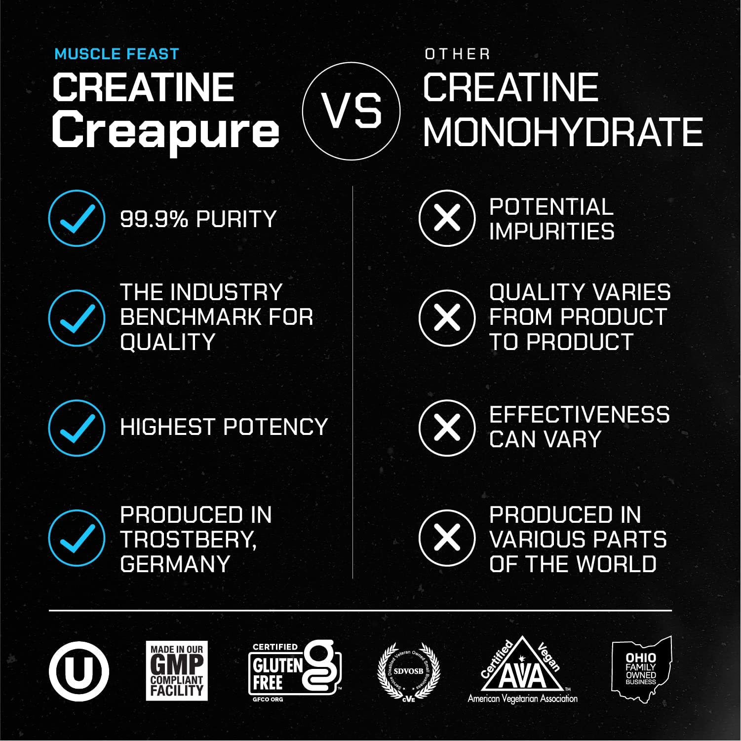 Creatine + Isolate Big Bundle: 1 Creatine Powder (Unflavored, 2lb) + 1 Whey Protein Isolate (Chocolate, 5lb) | Premium Supplements, Vegetarian, Gluten Free