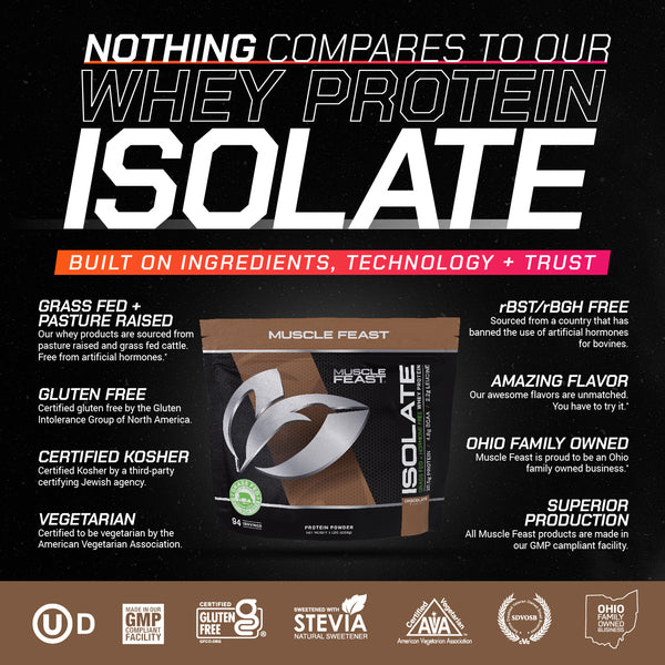 Whey Protein Isolate, Pasture Raised, Grass Fed, rBST/rBGH and soy free