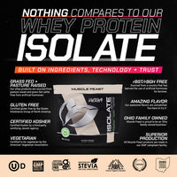 Whey Protein Isolate, Pasture Raised, Grass Fed, rBST/rBGH and soy free