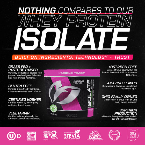 Whey Protein Isolate, Pasture Raised, Grass Fed, rBST/rBGH and soy free