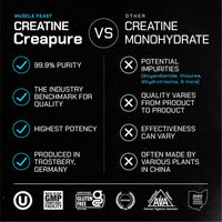 Creapure Creatine Monohydrate Powder, Vegan Keto Gluten-Free